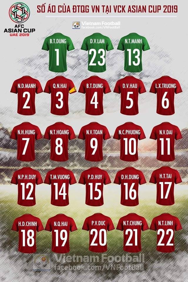 Toàn bộ số áo của 23 cầu thủ đội tuyển Việt Nam dự Asian Cup 2019. Ảnh Vietnam Football