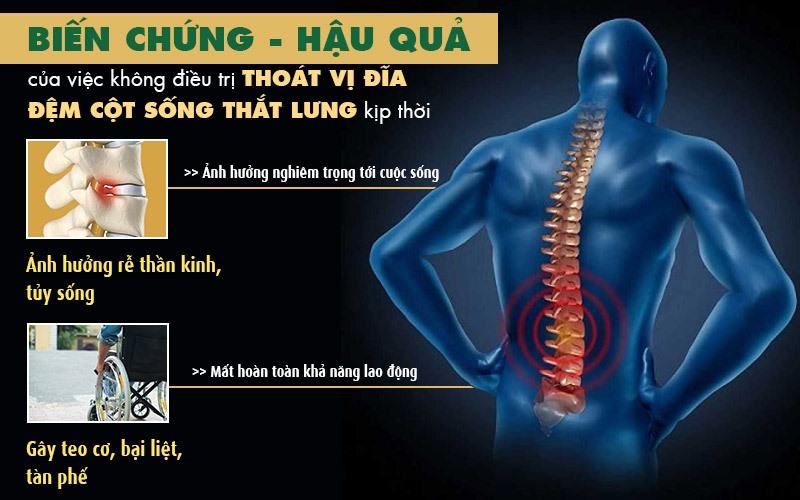 Những biến chứng nguy hiểm nếu không điều trị sớm và đúng