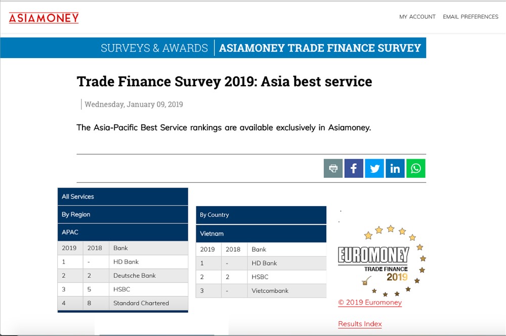 HDBank xếp hạng 1 tại khu vực Châu Á – Thái Bình Dương và Việt Nam ở hạng mục “Dịch vụ xuất sắc nhất – Best Service”. 