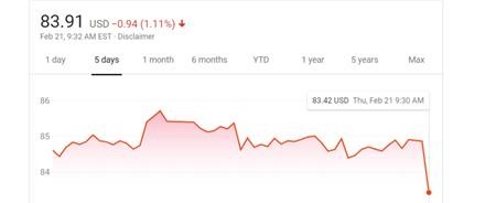 Biểu đồ giá cổ phiếu của gã trùm Nike trong 5 ngày vừa qua.