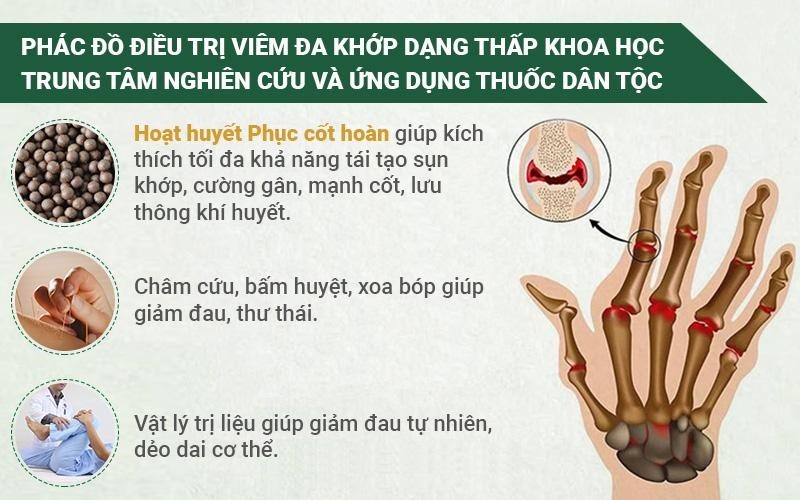 Liệu trình tác động toàn diện khiến viêm đa khớp nhanh chóng được đẩy lùi