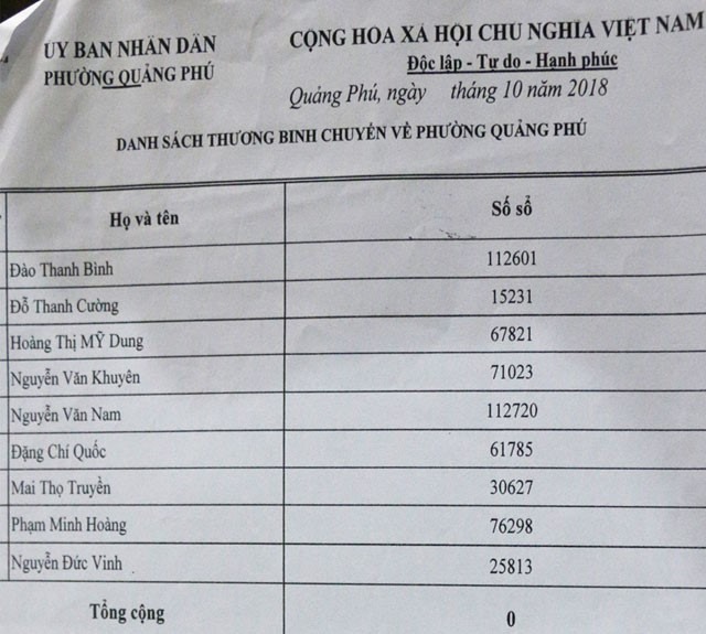 Danh sách thương binh mà phòng LĐ-TB&XH gửi về cho phường Quảng Phú.