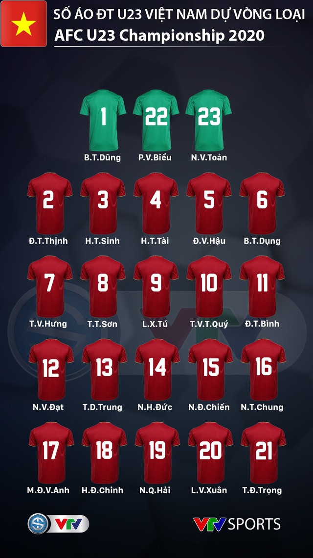 Số áo U23 Việt Nam tại vòng loại U23 Châu Á. Ảnh VTV