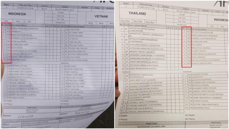 Bản danh sách đăng ký gồm 22 tiền đạo của U23 Indonesia. Ảnh Fox Sports Asia