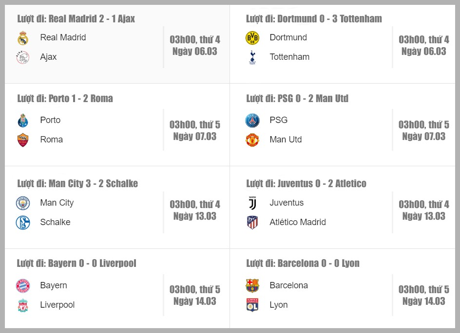 Lịch thi đấu UEFA Champions League lượt về vòng 1/8 