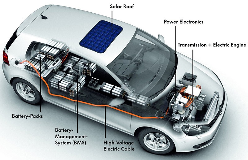 Thiết kế mô phỏng của một chiếc xe hơi chạy bằng điện.