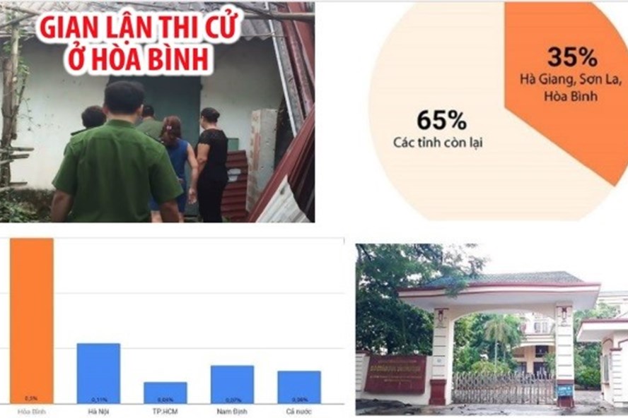 Thủ khoa "rởm" đến từ Hà Giang, Sơn La, Hòa Bình