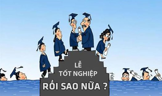 Rất nhiều sinh viên có bằng cấp, điểm số rất đẹp nhưng thất nghiệp vì không đáp ứng yêu cầu thực tiễn. Ảnh minh họa, nguồn: giaoduc.net.