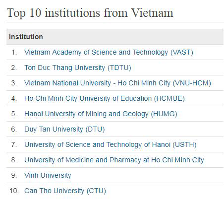 Bảng xếp hạng các Trường, Viện ở Việt Nam về nghiên cứu khoa học của Nature Index  (ảnh M.P)