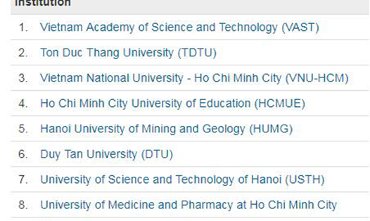 Bảng xếp hạng các Trường, Viện ở Việt Nam về nghiên cứu khoa học của Nature Index  (ảnh M.P)
