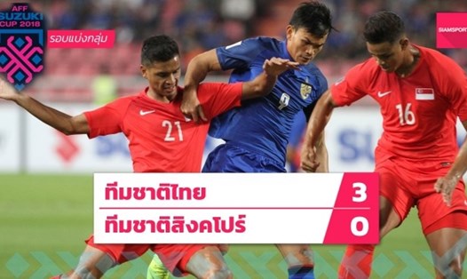 Thái Lan đã giành ngôi đầu bảng B. Ảnh: Siamsport
