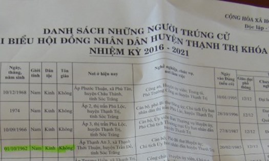 Danh sánh trúng cử HĐND huyện phần ghi các chuyên môn, nghiệp vụ thể hiện ông Ngon "mù" ngoại ngữ (ảnh NHật Hồ)