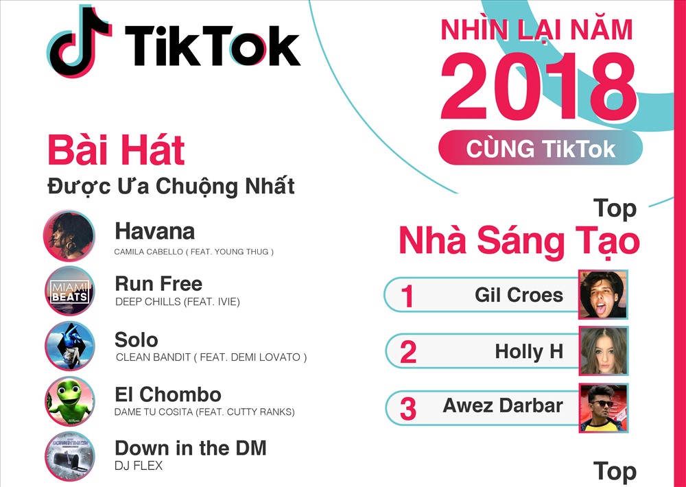 Nhìn Lại Những Xu Hướng Nổi Bật Trong Năm 2018 Trên Tiktok