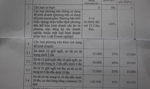 Danh mục các loại xe được miễn giảm khi qua trạm BOT Hạ Long - Mông Dương. Ảnh: Nguyễn Hùng
