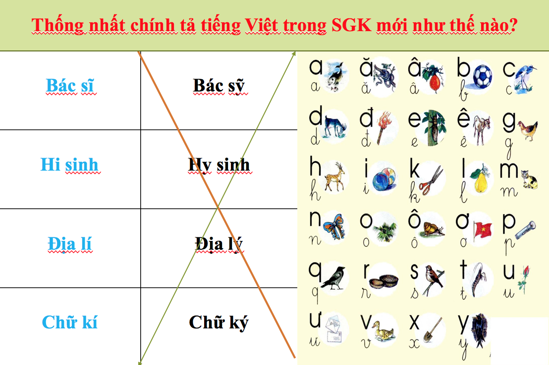 Bộ GDĐT kỳ vọng việc sử dụng thống nhất trong toàn ngành giáo dục sẽ tạo ra một lớp người mới quen với cách viết này, dần dần những quy định mang tính hợp lý sẽ lan tỏa ra toàn xã hội. Ảnh: HN