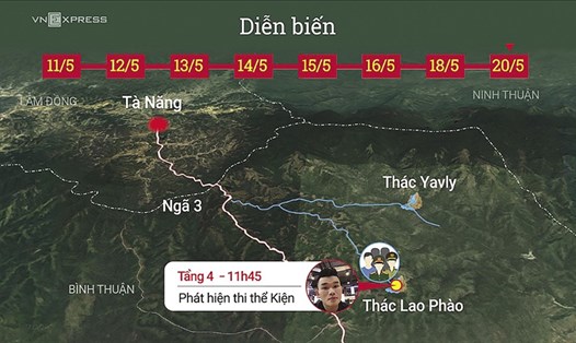 Cung đường trekking Tà Năng - Phan Dũng (chiều xuống) phượt thủ Thi An Kiện bị lạc lối và tử vong (ảnh: Đồ họa của VnExpress).