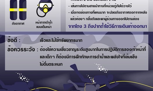 Chính phủ Thái Lan công bố ảnh đồ họa về cách giải cứu đội bóng Thái Lan trong hang. Ảnh: Twitter Nick Beake. 