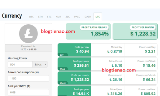 Bài tính về lợi nhuận đào tiền ảo trên Blogtienao.com thời điểm 1 đồng LTC = 49,49USD. Ảnh: Blogtienao.com