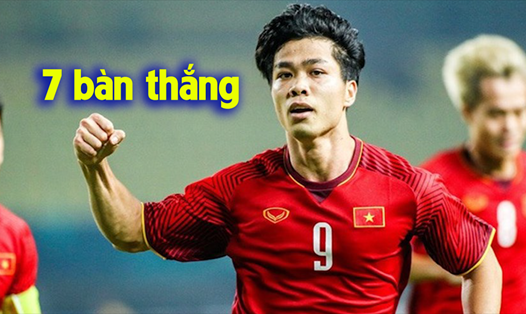 Những con số ấn tượng nhất của U23 Việt Nam sau chiến tích vào tứ kết ASIAD 2018.
