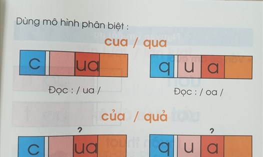 Cách đánh vần trong sách Tiếng Việt lớp 1 Công nghệ giáo dục có nhiều sự khác biệt so với chương trình hiện hành. Ảnh: Huyên Nguyễn