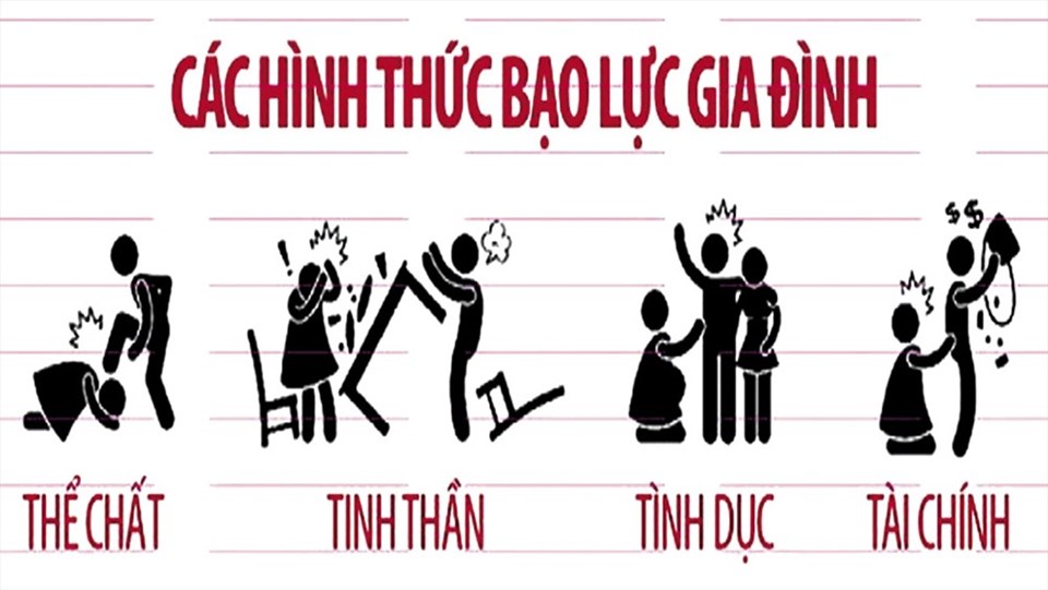 Có nhiều hình thức bạo lực gia đình (ảnh minh họa). Có nhiều hình thức bạo lực gia đình (ảnh minh họa).