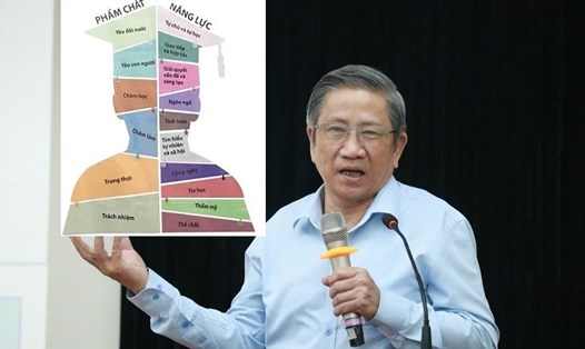 GS Nguyễn Minh Thuyết chia sẻ về chương trình Giáo dục phổ thông mới.