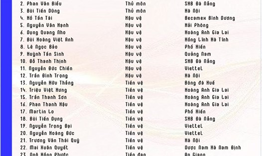 Danh sách tập trung U22 Việt Nam chuẩn bị cho SEA Games 2019 tại Philippines. Ảnh: VFF