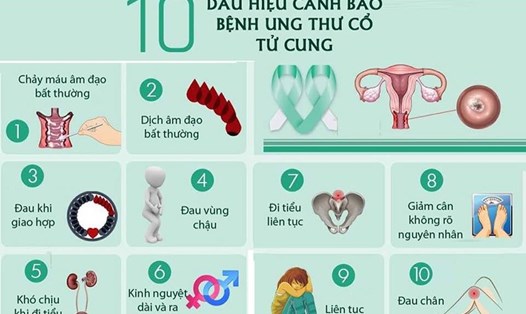 10 dấu hiệu cảnh báo bệnh ung thư cổ tử cung