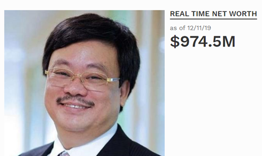 Cổ phiếu lao dốc khiến tài sản của ông chủ Masan Nguyễn Đăng Quang sụt giảm mạnh