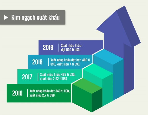 Kinh tế Việt Nam  Wikipedia tiếng Việt