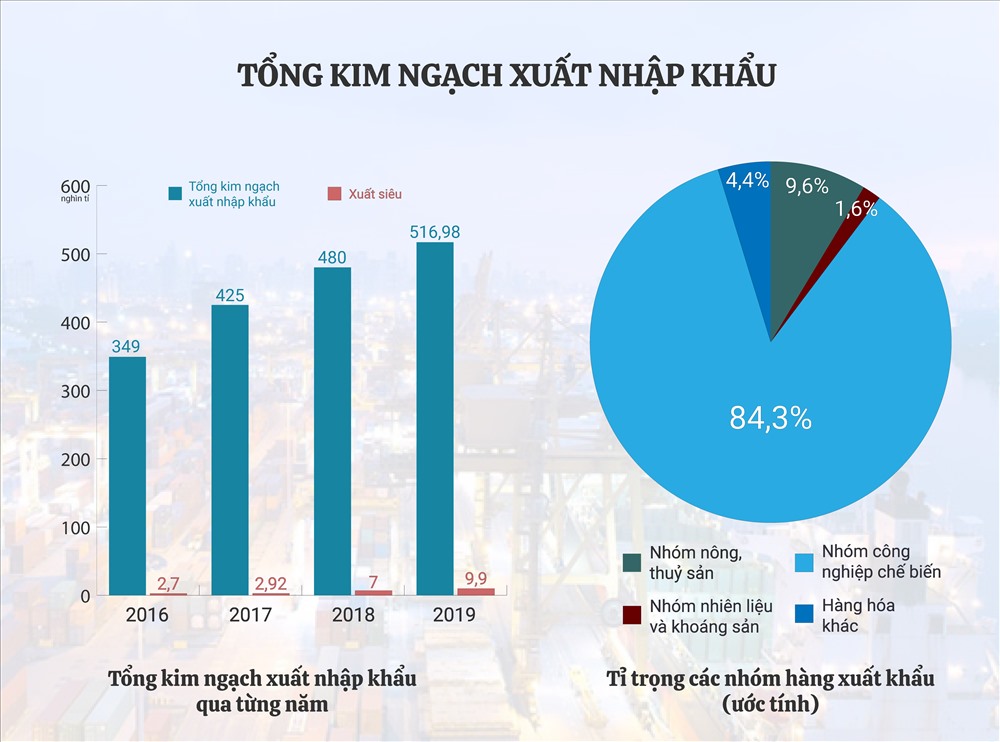 Các kịch bản kinh tế vĩ mô Việt Nam qua lăng kính mô hình Tổng cung  Tổng  cầu  Khoa Kinh tế  Đại học Kinh tế TPHCM