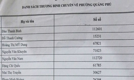 Danh sách thương binh mà phòng LĐ-TB&XH gửi về cho phường Quảng Phú.