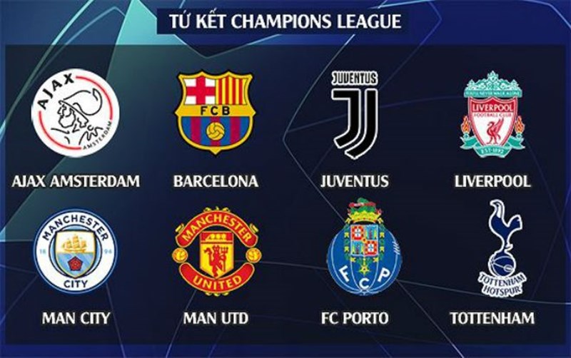 Kết quả bốc thăm tứ kết cup C1 MU đụng độ Barca