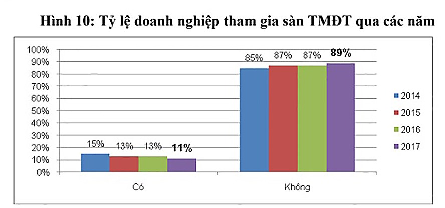 (nguồn: VECOM).