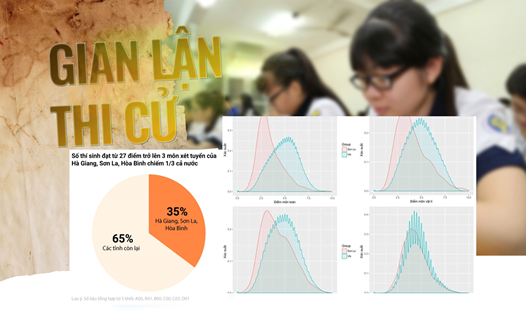 Các chuyên gia nhận định gian lận thi cử sẽ trở nên tinh vi hơn. Ảnh minh họa