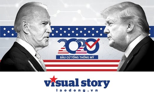 Bầu cử Tổng thống Mỹ: đo sức mạnh hai ứng viên Joe Biden và Donald Trump trên không gian mạng - Visual Story Báo Lao Động