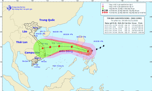Vị trí và hướng đi của bão Goni. Nguồn: NCHMF