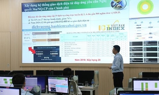 BHXH Việt Nam lần thứ 3 liên tiếp đứng đầu các cơ quan thuộc Chính phủ về ứng dụng công nghệ thông tin.
