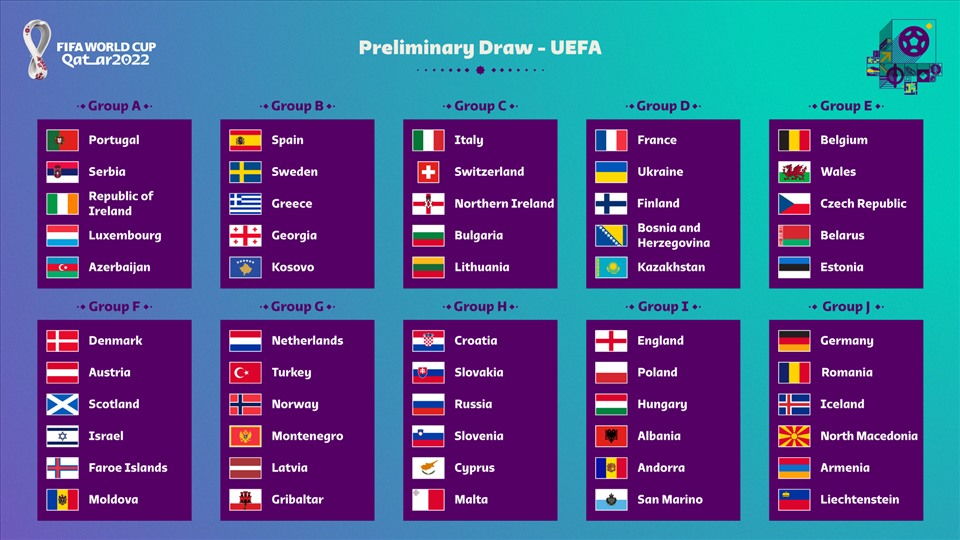 Vòng loại tại Châu Âu để tham gia World Cup 2022 đang diễn ra hết sức hấp dẫn với nhiều đội tuyển hàng đầu tham gia. Hãy xem hình ảnh các cầu thủ đội tuyển hàng đầu của Châu Âu để chờ đón những trận đấu kịch tính tại giải đấu này!