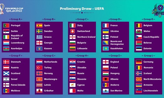 Các đội bóng lớn ở Châu Âu sẽ không gặp quá nhiều thách thức tại vòng loại World Cup 2022. Ảnh: Twitter