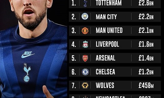 Tottenham đứng số 1 Premier League. Ảnh:Daily Mail