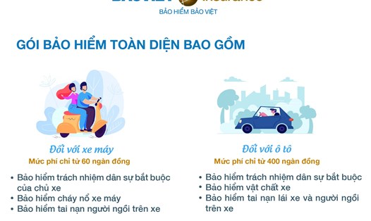Tại Bảo hiểm Bảo Việt, việc tham gia bảo hiểm trách nhiệm dân sự xe cơ giới đã trở nên thuận tiện hơn bao giờ hết.