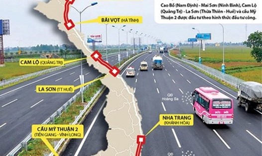 Cao tốc Bắc - Nam. Infographic: TEDI