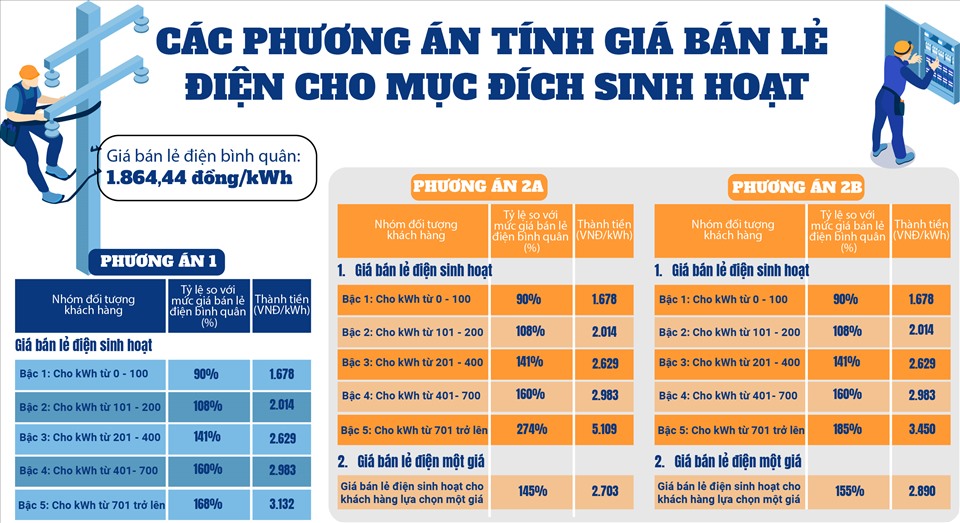 Infographic: Văn Thắng