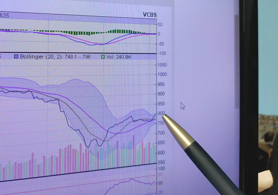 Thị trường chứng khoán tăng mạnh, VN-Index vượt mốc 890 điểm. Ảnh minh họa: Thế Lâm.