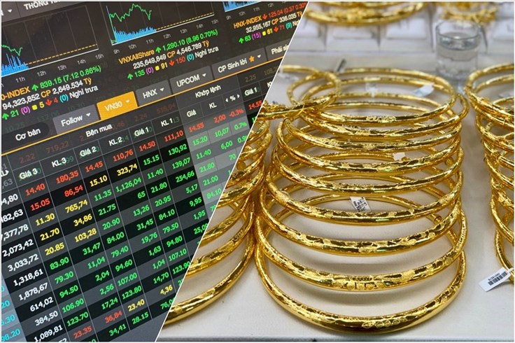 Thị trường ngày 10.9: Vàng tăng, chứng khoán trượt dài phiên chiều