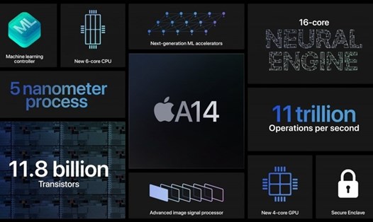 Apple giới thiệu về bộ xử lí Bionic A14. Nguồn: Apple.