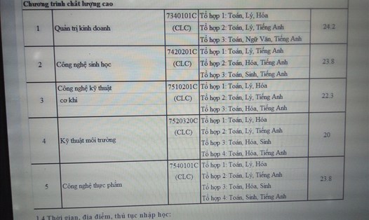 Điểm chuẩn chương trình chât lượng cao của Đại học Nông Lâm bằng phương thức xét tuyển hoc bạ. (ảnh chụp màn hình web của trường). Ảnh: Minh Khang