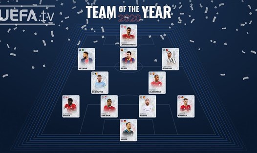 Đội hình xuất sắc nhất của UEFA năm 2020 với sơ đồ 4-2-3-1. Ảnh: UEFA
