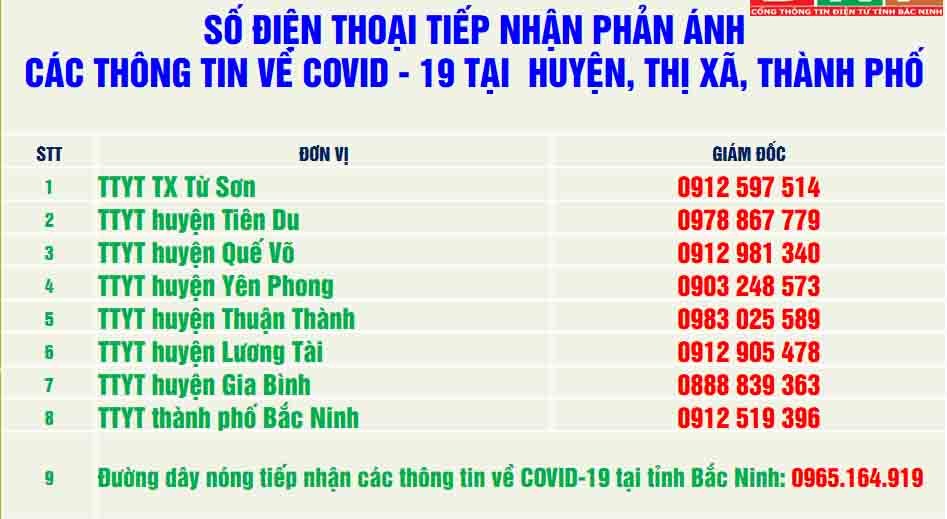 Bắc Ninh công bố đường dây nóng tiếp nhận thông tin về COVID-19